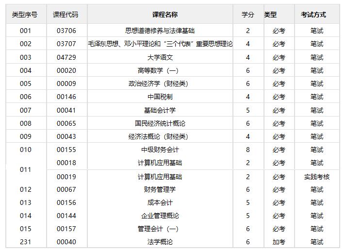 会计/专科(图1)