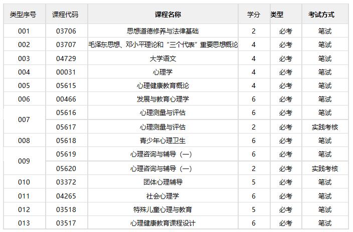 心理健康教育/专科(图1)