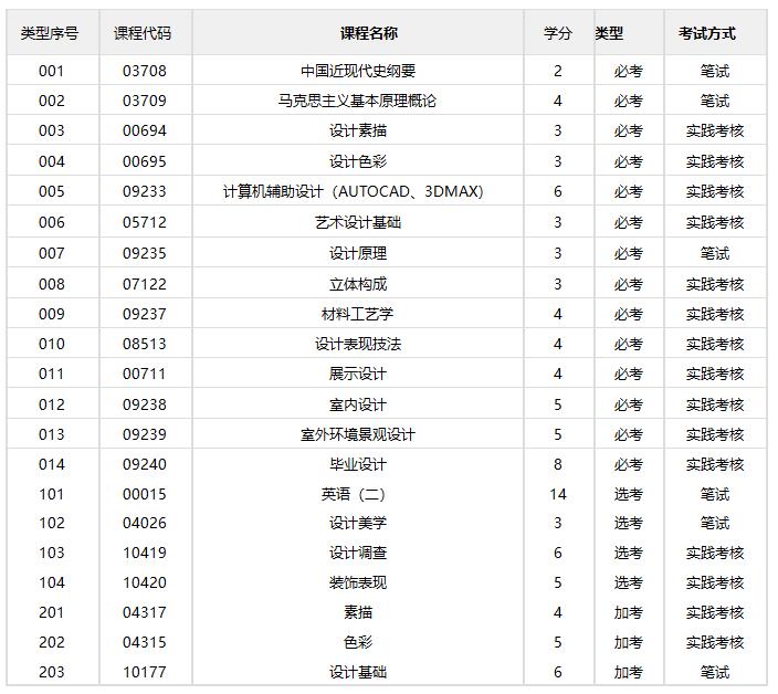 环艺设计/本科(图1)